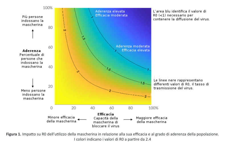 EditorialeEvidence | www.evidence.it1Aprile 2020 | Volume 12 | Issue 4 | e1000208Mascherina per tutti? La scienza dice sìFondazione GIMBE*Citazione. Fondazione GIMBE. Mascherina per tutti? La scienza dice sì. Evidence 2020;12(4): e1000208.